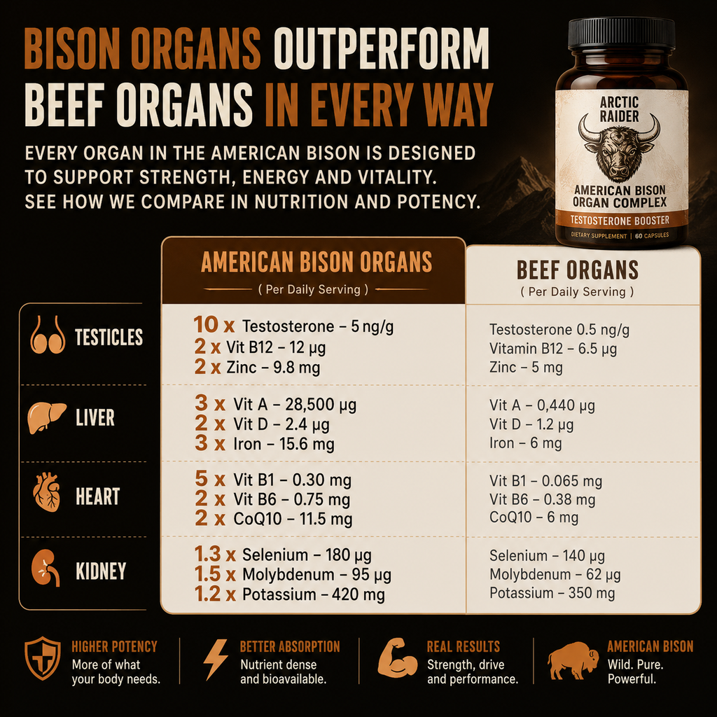 Arctic Raider American Bison Organ Complex